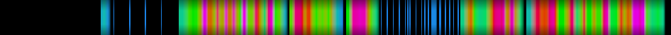 Script heatmap