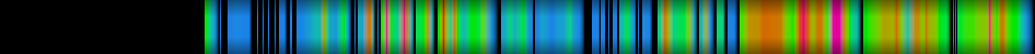 Script heatmap