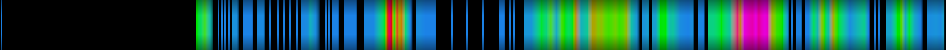 Script heatmap