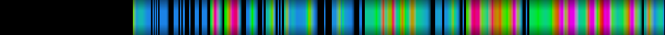 Script heatmap