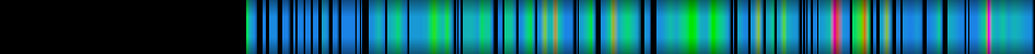 Script heatmap