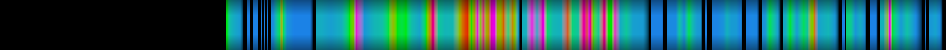 Script heatmap