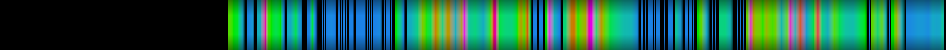 Script heatmap