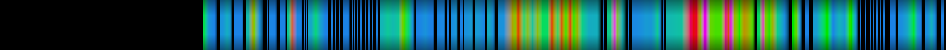 Script heatmap