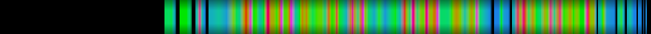 Script heatmap