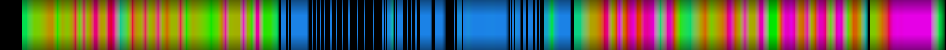 Script heatmap