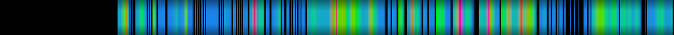 Script heatmap