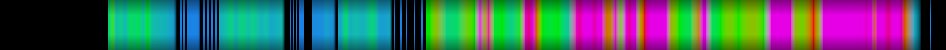 Script heatmap