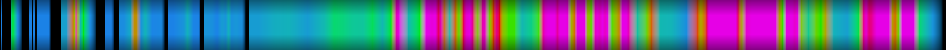Script heatmap