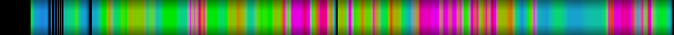 Script heatmap