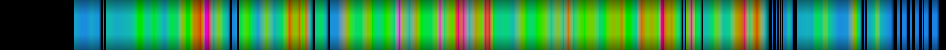 Script heatmap