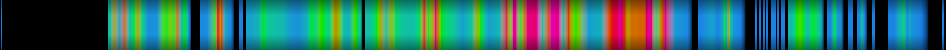 Script heatmap