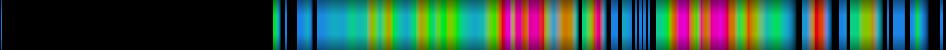 Script heatmap