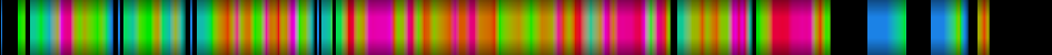 Script heatmap