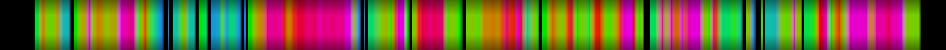 Script heatmap