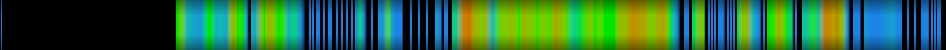 Script heatmap