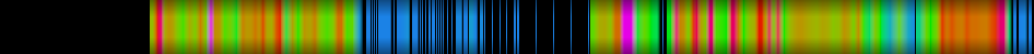 Script heatmap