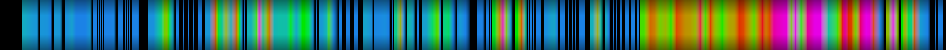 Script heatmap