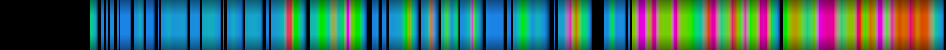 Script heatmap