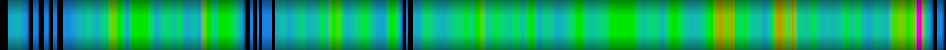 Script heatmap