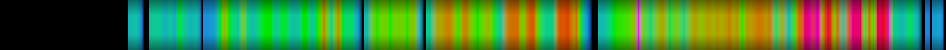 Script heatmap