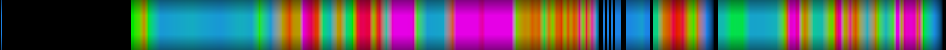 Script heatmap