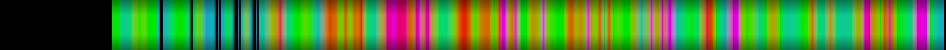 Script heatmap