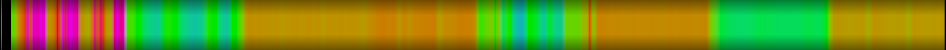 Script heatmap