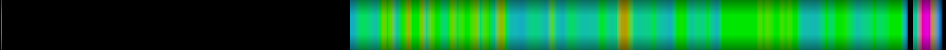Script heatmap