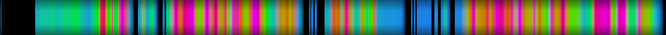Script heatmap