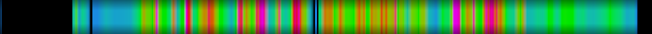 Script heatmap