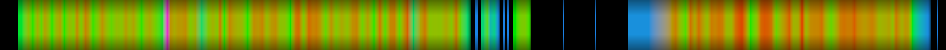 Script heatmap