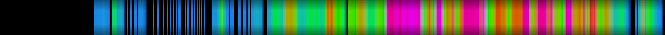 Script heatmap