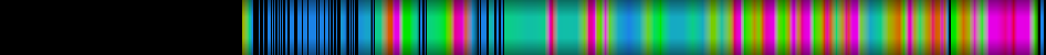Script heatmap