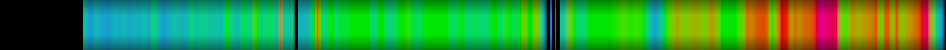 Script heatmap
