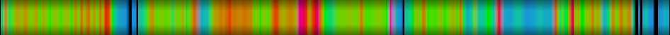 Script heatmap
