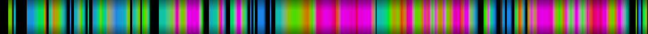 Script heatmap