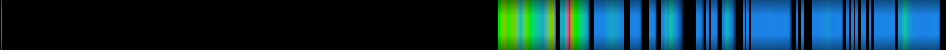 Script heatmap