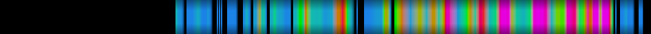 Script heatmap