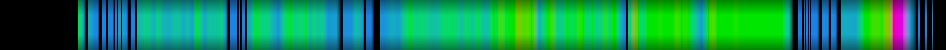 Script heatmap