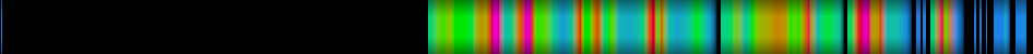 Script heatmap