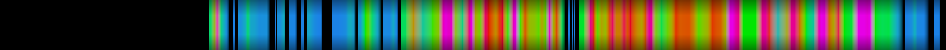 Script heatmap