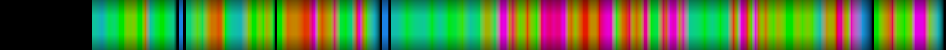Script heatmap