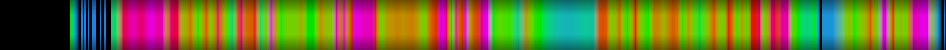Script heatmap