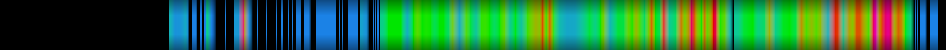 Script heatmap
