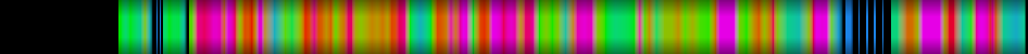 Script heatmap