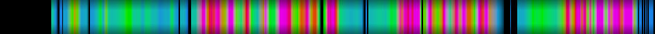 Script heatmap