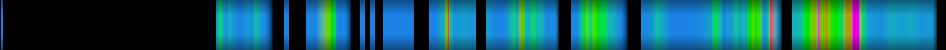 Script heatmap