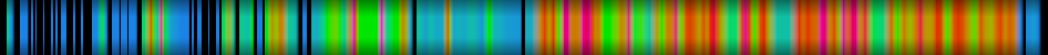 Script heatmap