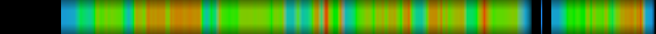 Script heatmap